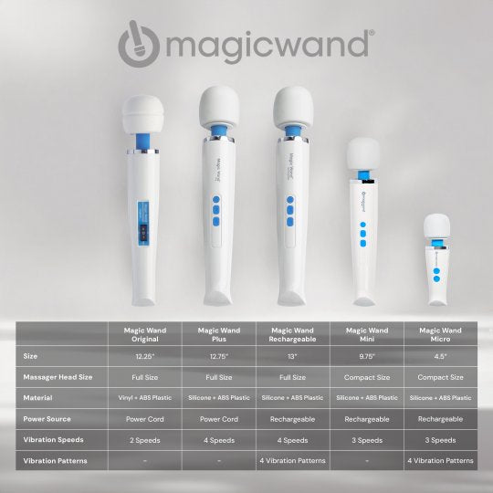 Collection of Magic Wand products with specifications on a gray background